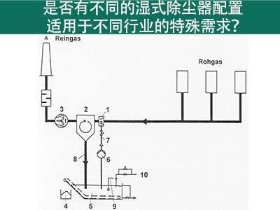 湿式除尘器配置：满足不同行业特殊需求的解决方案
